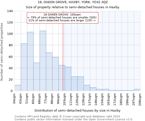 18, OAKEN GROVE, HAXBY, YORK, YO32 3QZ: Size of property relative to detached houses in Haxby