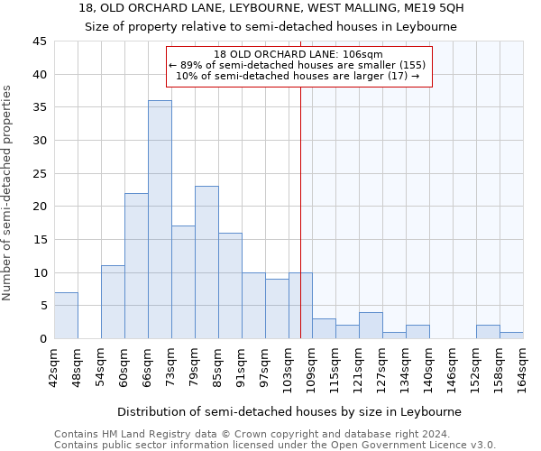 18, OLD ORCHARD LANE, LEYBOURNE, WEST MALLING, ME19 5QH: Size of property relative to detached houses in Leybourne