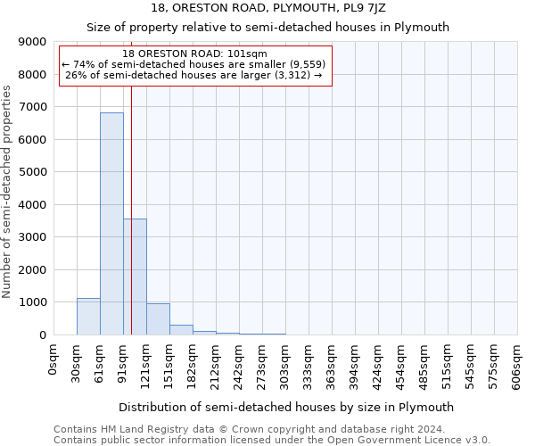 18, ORESTON ROAD, PLYMOUTH, PL9 7JZ: Size of property relative to detached houses in Plymouth