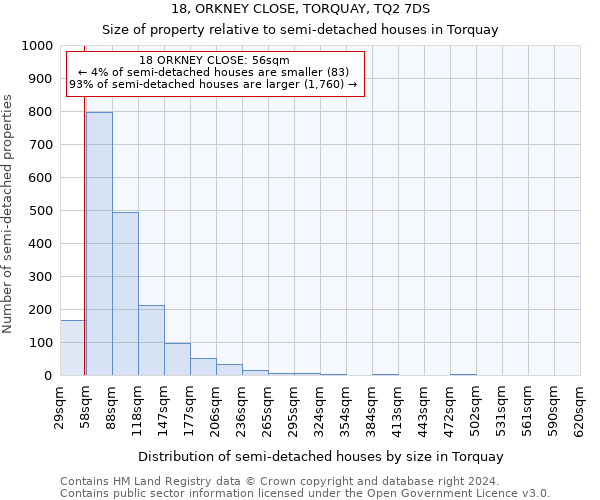 18, ORKNEY CLOSE, TORQUAY, TQ2 7DS: Size of property relative to detached houses in Torquay