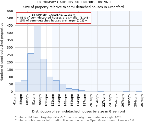 18, ORMSBY GARDENS, GREENFORD, UB6 9NR: Size of property relative to detached houses in Greenford
