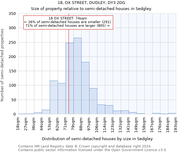 18, OX STREET, DUDLEY, DY3 2DG: Size of property relative to detached houses in Sedgley