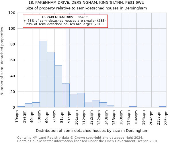 18, PAKENHAM DRIVE, DERSINGHAM, KING'S LYNN, PE31 6WU: Size of property relative to detached houses in Dersingham