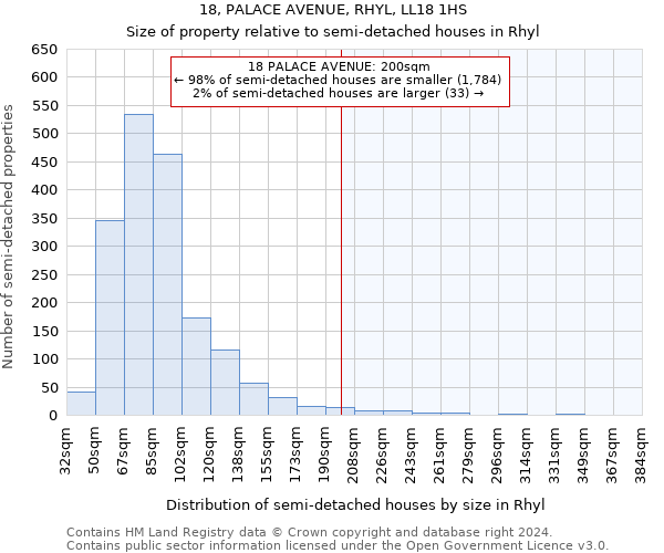 18, PALACE AVENUE, RHYL, LL18 1HS: Size of property relative to detached houses in Rhyl