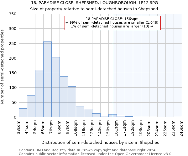 18, PARADISE CLOSE, SHEPSHED, LOUGHBOROUGH, LE12 9PG: Size of property relative to detached houses in Shepshed