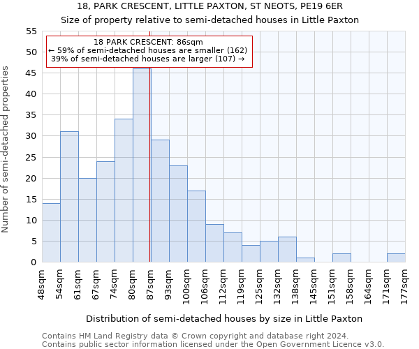 18, PARK CRESCENT, LITTLE PAXTON, ST NEOTS, PE19 6ER: Size of property relative to detached houses in Little Paxton