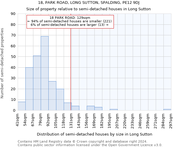 18, PARK ROAD, LONG SUTTON, SPALDING, PE12 9DJ: Size of property relative to detached houses in Long Sutton