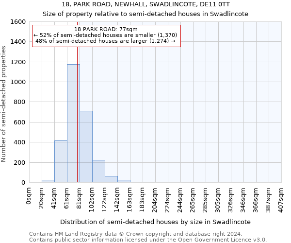 18, PARK ROAD, NEWHALL, SWADLINCOTE, DE11 0TT: Size of property relative to detached houses in Swadlincote