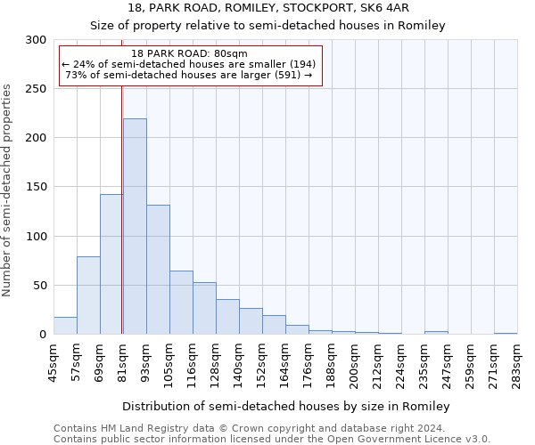 18, PARK ROAD, ROMILEY, STOCKPORT, SK6 4AR: Size of property relative to detached houses in Romiley