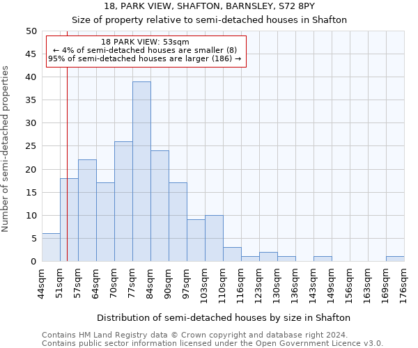 18, PARK VIEW, SHAFTON, BARNSLEY, S72 8PY: Size of property relative to detached houses in Shafton