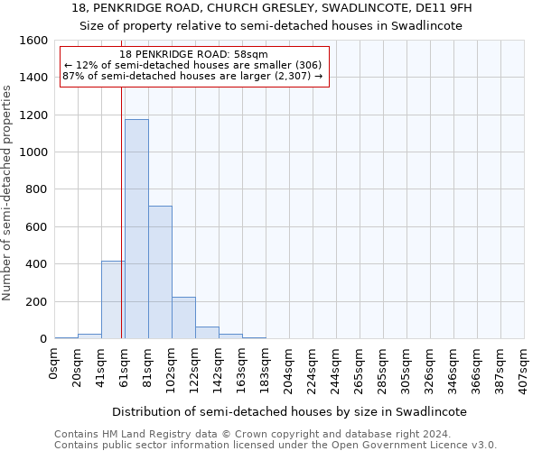 18, PENKRIDGE ROAD, CHURCH GRESLEY, SWADLINCOTE, DE11 9FH: Size of property relative to detached houses in Swadlincote