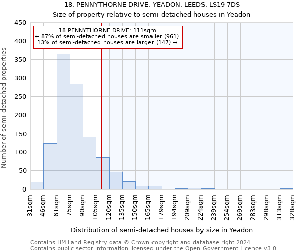 18, PENNYTHORNE DRIVE, YEADON, LEEDS, LS19 7DS: Size of property relative to detached houses in Yeadon