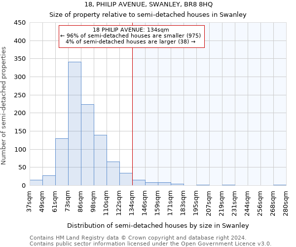 18, PHILIP AVENUE, SWANLEY, BR8 8HQ: Size of property relative to detached houses in Swanley