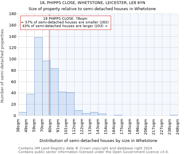 18, PHIPPS CLOSE, WHETSTONE, LEICESTER, LE8 6YN: Size of property relative to detached houses in Whetstone