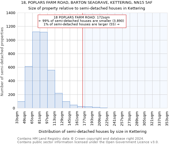 18, POPLARS FARM ROAD, BARTON SEAGRAVE, KETTERING, NN15 5AF: Size of property relative to detached houses in Kettering