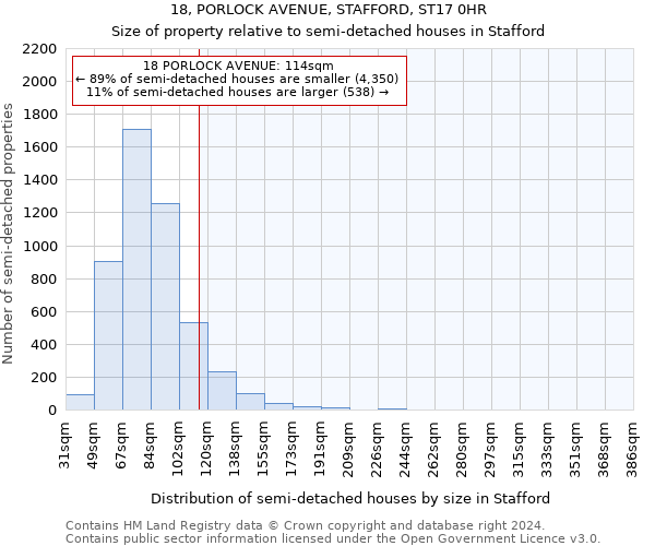 18, PORLOCK AVENUE, STAFFORD, ST17 0HR: Size of property relative to detached houses in Stafford