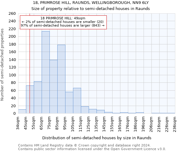 18, PRIMROSE HILL, RAUNDS, WELLINGBOROUGH, NN9 6LY: Size of property relative to detached houses in Raunds