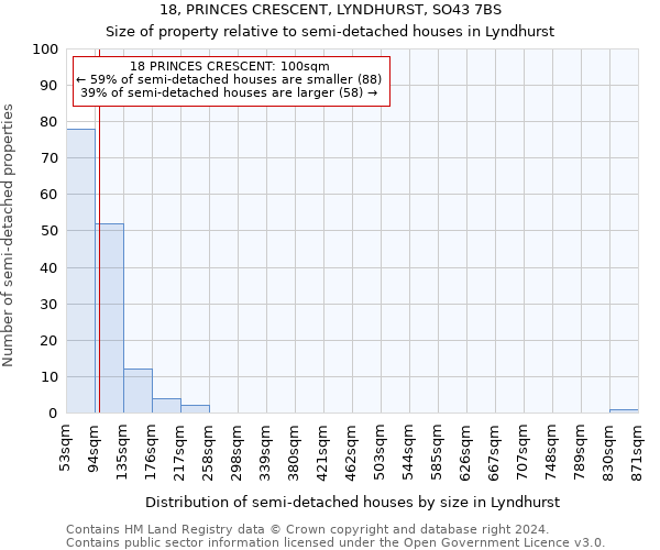 18, PRINCES CRESCENT, LYNDHURST, SO43 7BS: Size of property relative to detached houses in Lyndhurst