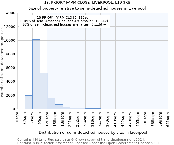 18, PRIORY FARM CLOSE, LIVERPOOL, L19 3RS: Size of property relative to detached houses in Liverpool