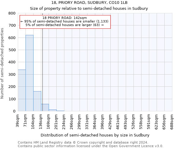 18, PRIORY ROAD, SUDBURY, CO10 1LB: Size of property relative to detached houses in Sudbury