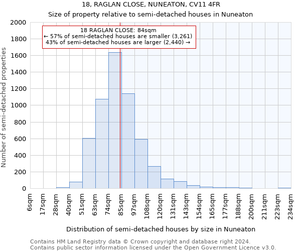 18, RAGLAN CLOSE, NUNEATON, CV11 4FR: Size of property relative to detached houses in Nuneaton