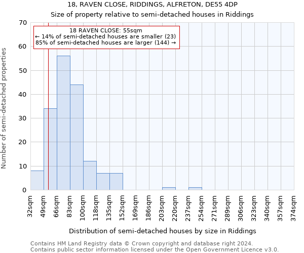 18, RAVEN CLOSE, RIDDINGS, ALFRETON, DE55 4DP: Size of property relative to detached houses in Riddings