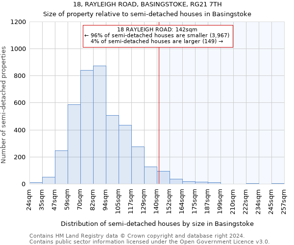 18, RAYLEIGH ROAD, BASINGSTOKE, RG21 7TH: Size of property relative to detached houses in Basingstoke