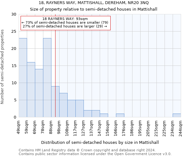 18, RAYNERS WAY, MATTISHALL, DEREHAM, NR20 3NQ: Size of property relative to detached houses in Mattishall