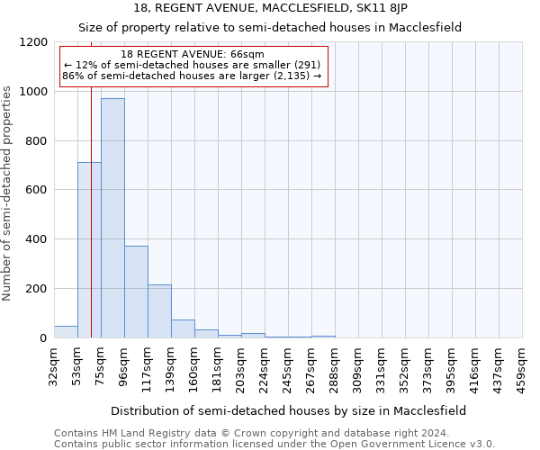 18, REGENT AVENUE, MACCLESFIELD, SK11 8JP: Size of property relative to detached houses in Macclesfield