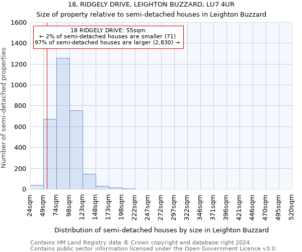 18, RIDGELY DRIVE, LEIGHTON BUZZARD, LU7 4UR: Size of property relative to detached houses in Leighton Buzzard