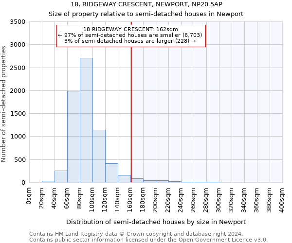 18, RIDGEWAY CRESCENT, NEWPORT, NP20 5AP: Size of property relative to detached houses in Newport