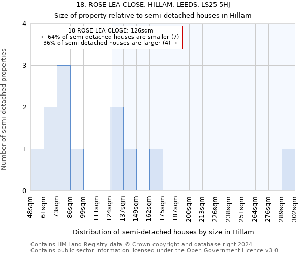 18, ROSE LEA CLOSE, HILLAM, LEEDS, LS25 5HJ: Size of property relative to detached houses in Hillam
