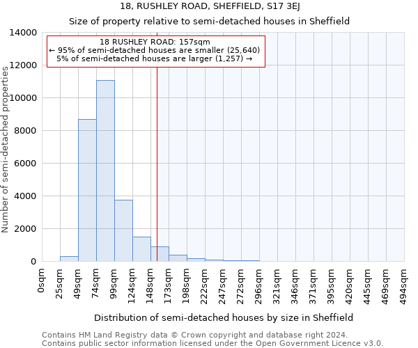 18, RUSHLEY ROAD, SHEFFIELD, S17 3EJ: Size of property relative to detached houses in Sheffield