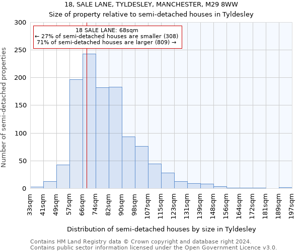 18, SALE LANE, TYLDESLEY, MANCHESTER, M29 8WW: Size of property relative to detached houses in Tyldesley