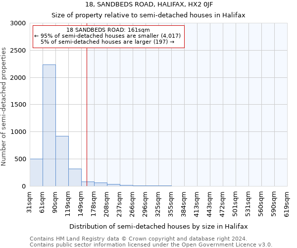 18, SANDBEDS ROAD, HALIFAX, HX2 0JF: Size of property relative to detached houses in Halifax