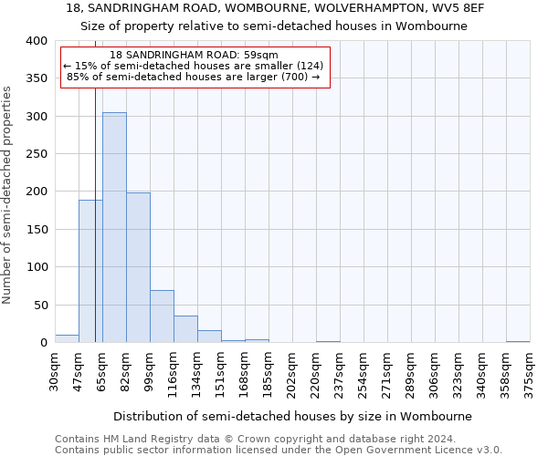 18, SANDRINGHAM ROAD, WOMBOURNE, WOLVERHAMPTON, WV5 8EF: Size of property relative to detached houses in Wombourne