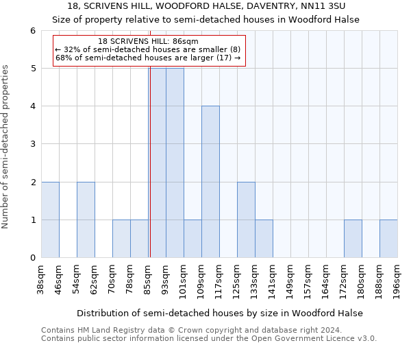 18, SCRIVENS HILL, WOODFORD HALSE, DAVENTRY, NN11 3SU: Size of property relative to detached houses in Woodford Halse