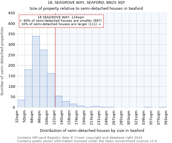 18, SEAGROVE WAY, SEAFORD, BN25 3QY: Size of property relative to detached houses in Seaford