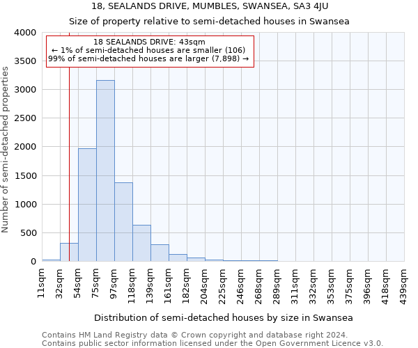 18, SEALANDS DRIVE, MUMBLES, SWANSEA, SA3 4JU: Size of property relative to detached houses in Swansea