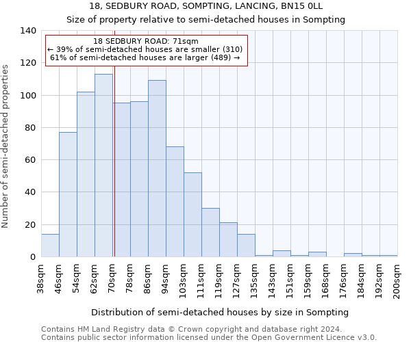 18, SEDBURY ROAD, SOMPTING, LANCING, BN15 0LL: Size of property relative to detached houses in Sompting