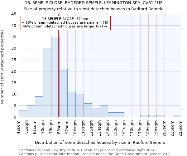 18, SEMELE CLOSE, RADFORD SEMELE, LEAMINGTON SPA, CV31 1UF: Size of property relative to detached houses in Radford Semele