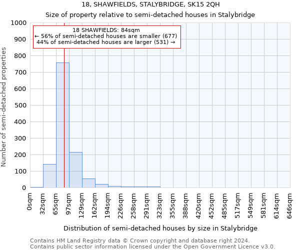 18, SHAWFIELDS, STALYBRIDGE, SK15 2QH: Size of property relative to detached houses in Stalybridge