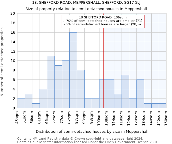 18, SHEFFORD ROAD, MEPPERSHALL, SHEFFORD, SG17 5LJ: Size of property relative to detached houses in Meppershall