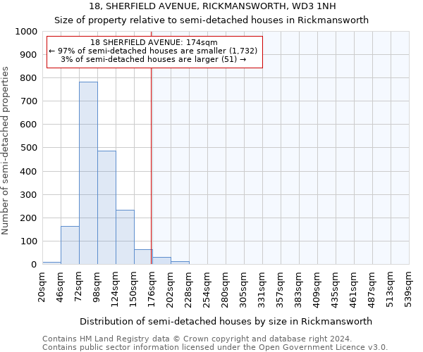 18, SHERFIELD AVENUE, RICKMANSWORTH, WD3 1NH: Size of property relative to detached houses in Rickmansworth