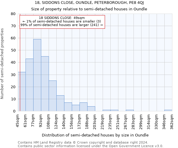 18, SIDDONS CLOSE, OUNDLE, PETERBOROUGH, PE8 4QJ: Size of property relative to detached houses in Oundle