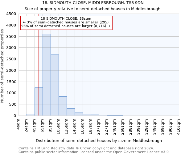 18, SIDMOUTH CLOSE, MIDDLESBROUGH, TS8 9DN: Size of property relative to detached houses in Middlesbrough