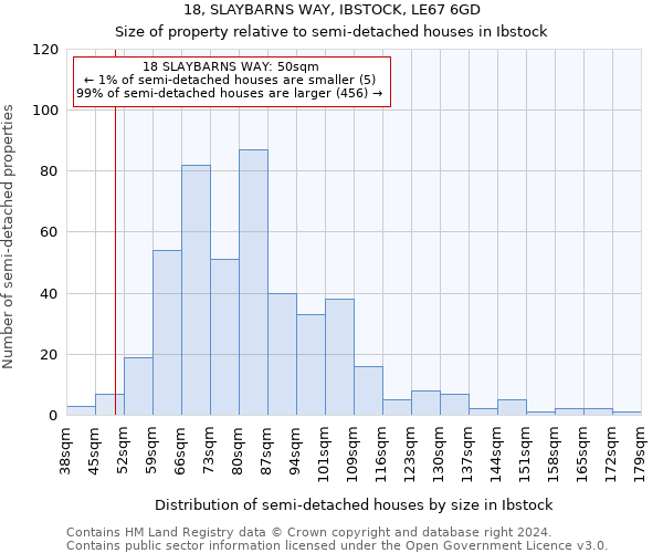 18, SLAYBARNS WAY, IBSTOCK, LE67 6GD: Size of property relative to detached houses in Ibstock