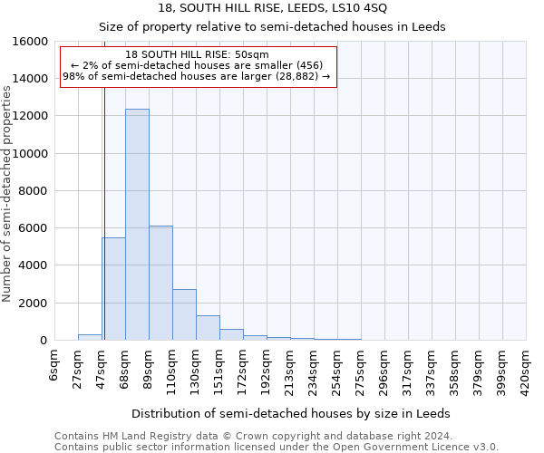 18, SOUTH HILL RISE, LEEDS, LS10 4SQ: Size of property relative to detached houses in Leeds