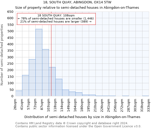 18, SOUTH QUAY, ABINGDON, OX14 5TW: Size of property relative to detached houses in Abingdon-on-Thames