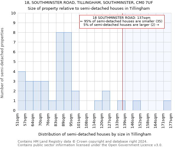 18, SOUTHMINSTER ROAD, TILLINGHAM, SOUTHMINSTER, CM0 7UF: Size of property relative to detached houses in Tillingham